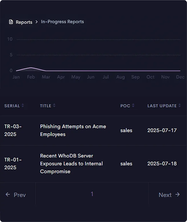 Threatnote: Turning raw threat data into one actionable dashboard, screenshot 2 of 3