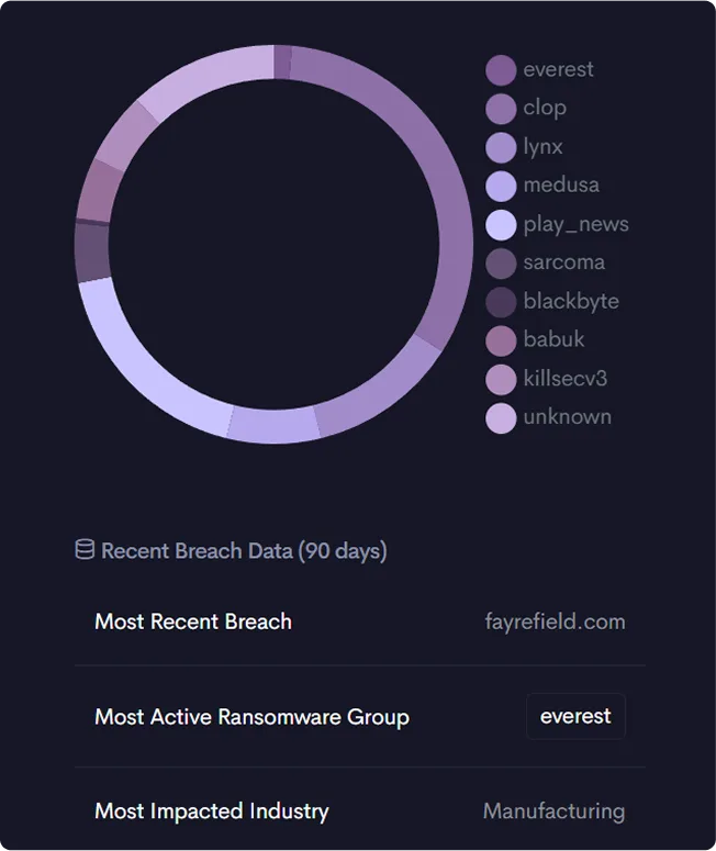 Threatnote: Turning raw threat data into one actionable dashboard, screenshot 3 of 3